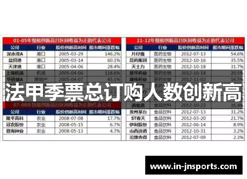 法甲季票总订购人数创新高
